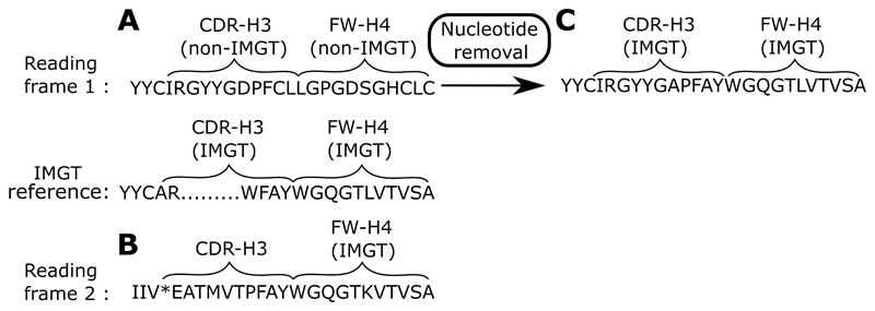 Figure 6