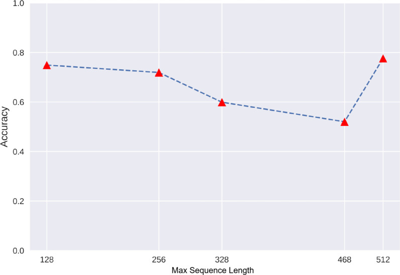 Fig. 10