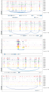 Figure 4—figure supplement 4.