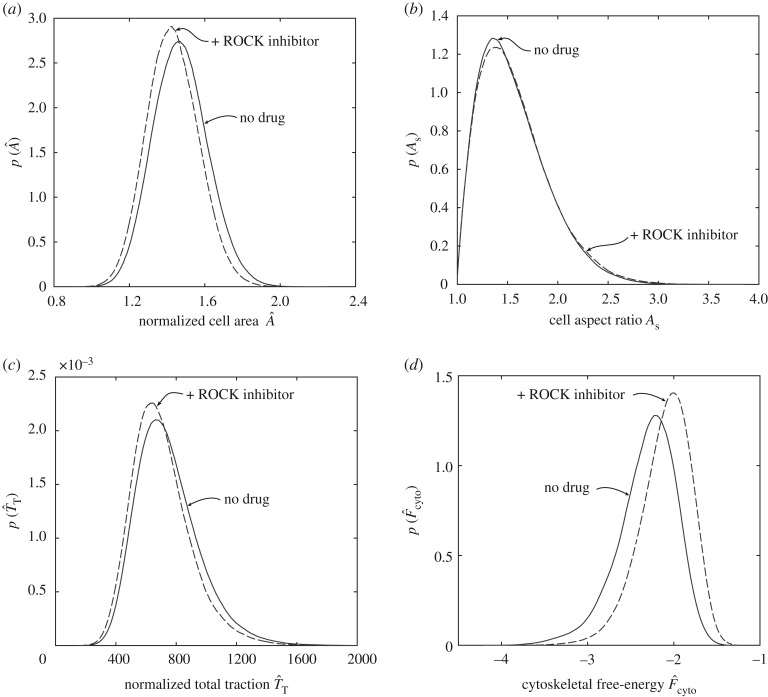 Figure 9.