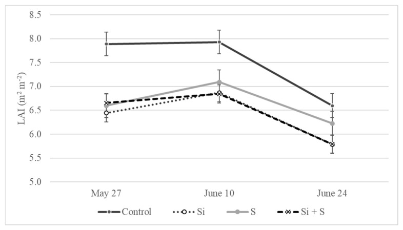 Figure 11