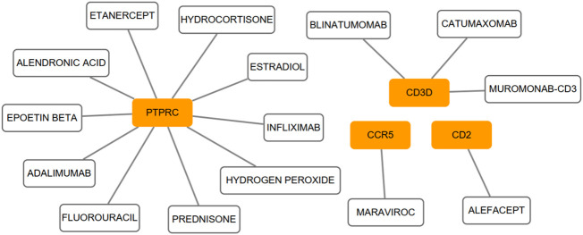 Figure 7