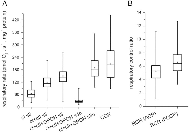 Fig. 3