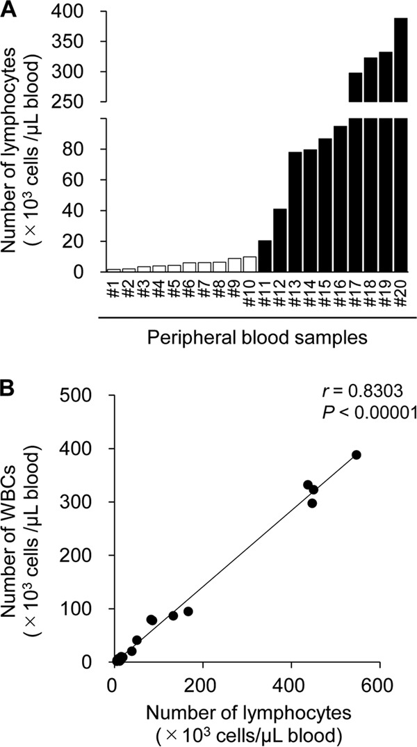 FIG 3