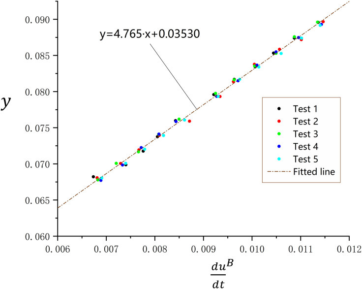 Figure 11