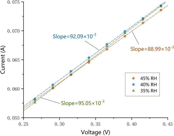 Figure 5
