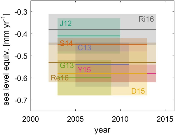 Fig. 4