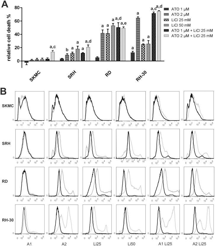 Fig 4