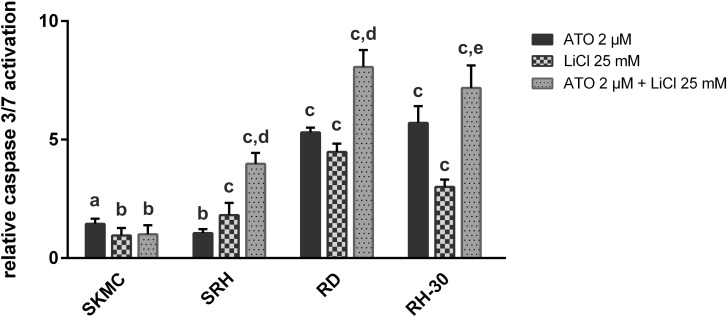 Fig 5