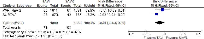 Figure 5: