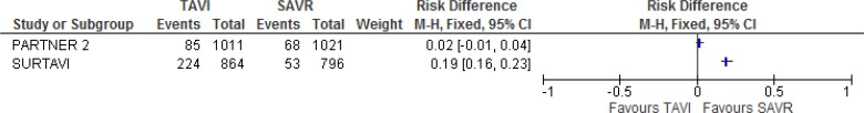 Figure 12: