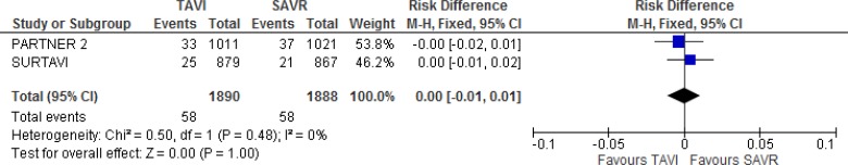 Figure 10: