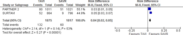 Figure 13: