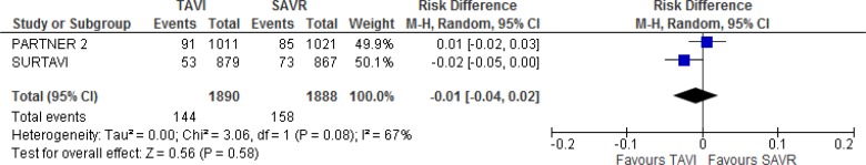 Figure 6: