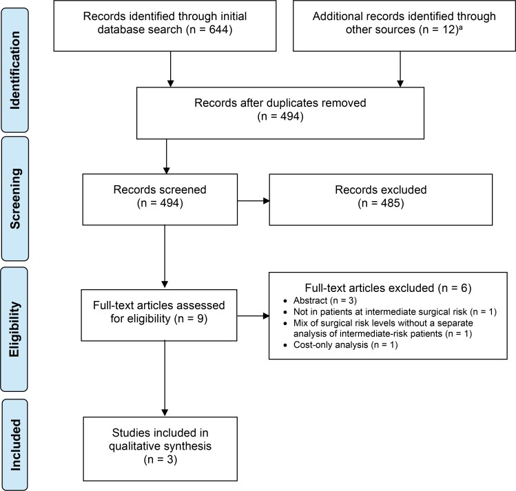 Figure 12: