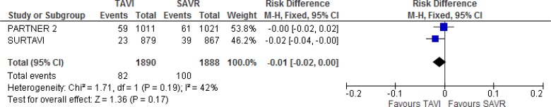 Figure 7: