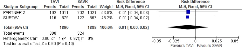 Figure 3: