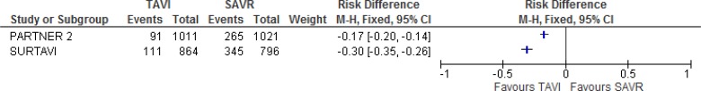 Figure 11: