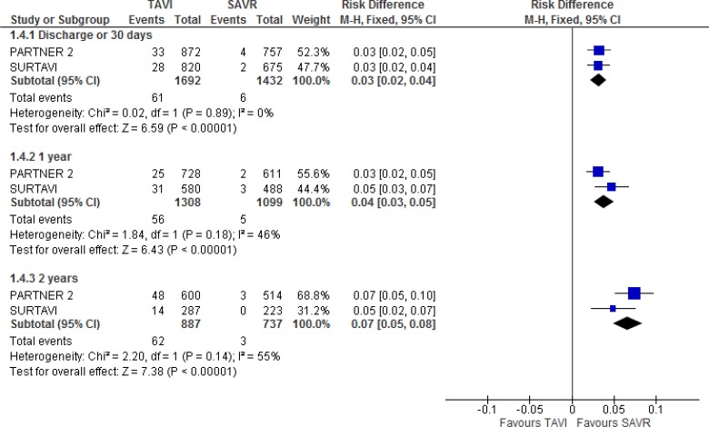 Figure 14: