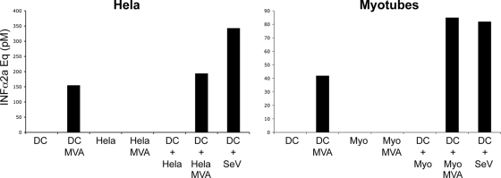 FIG. 8.