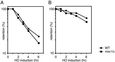 FIG. 8.