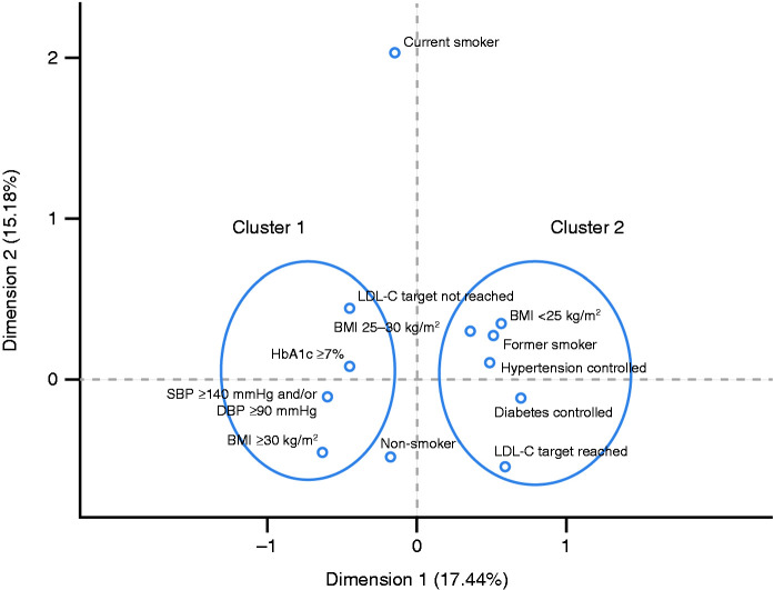 Figure 2.