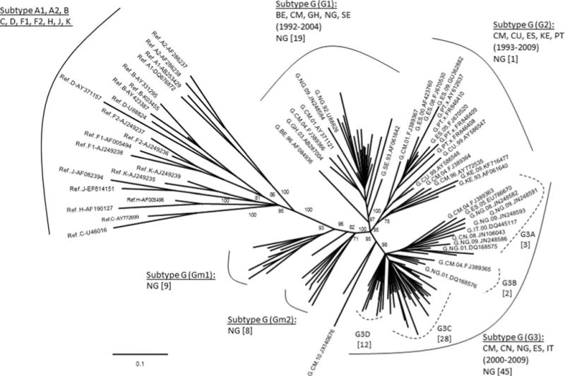 FIG. 1