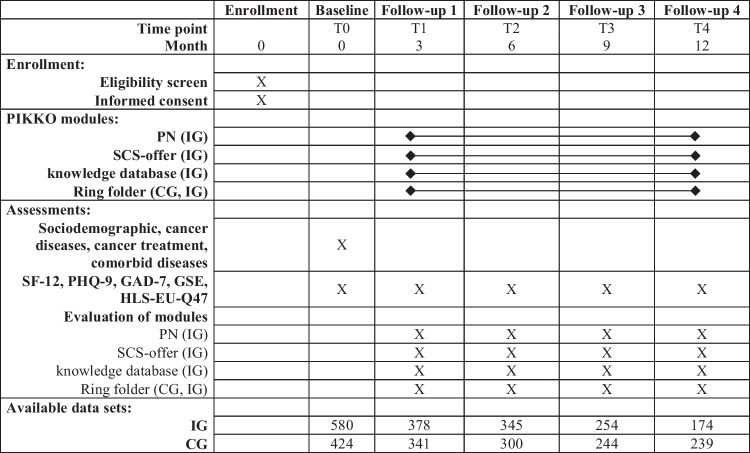 graphic file with name 520_2023_7781_Tab1_HTML.jpg