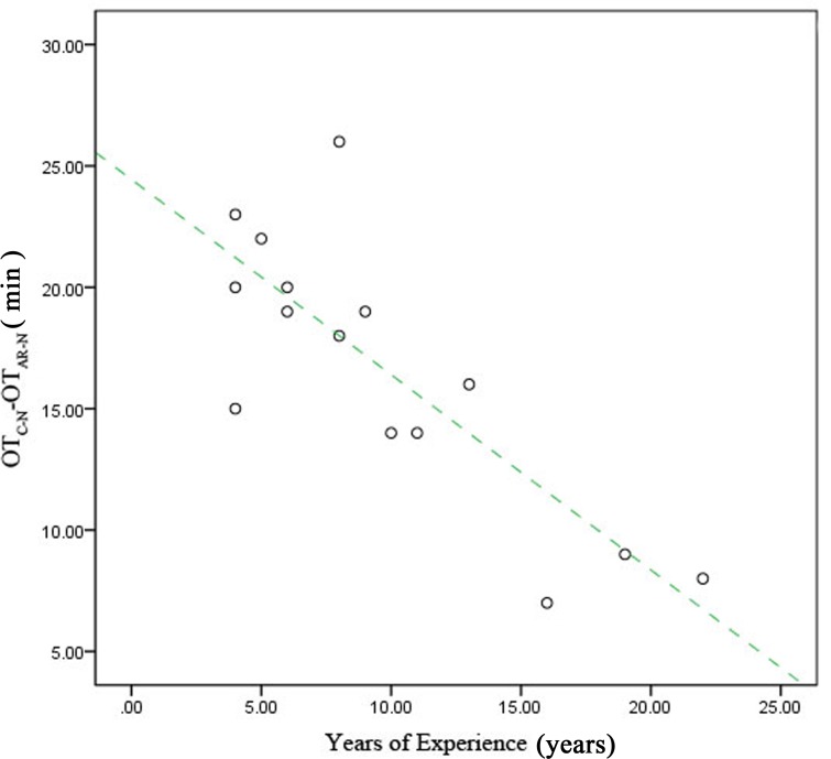 Fig 10