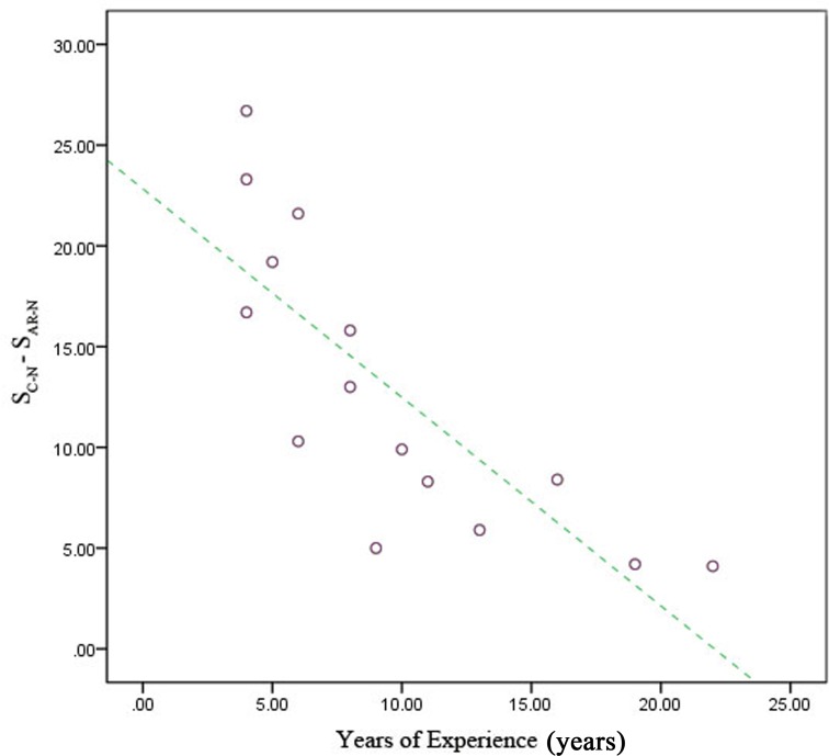 Fig 13