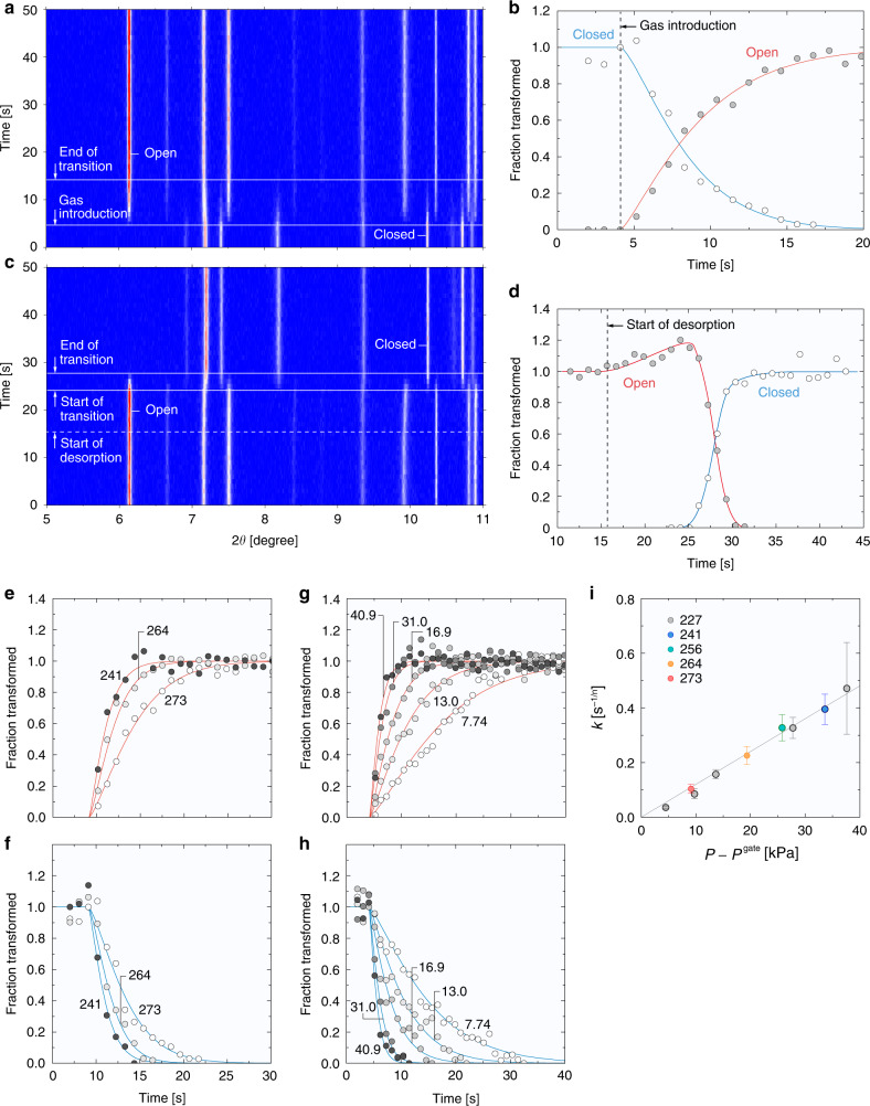 Fig. 2