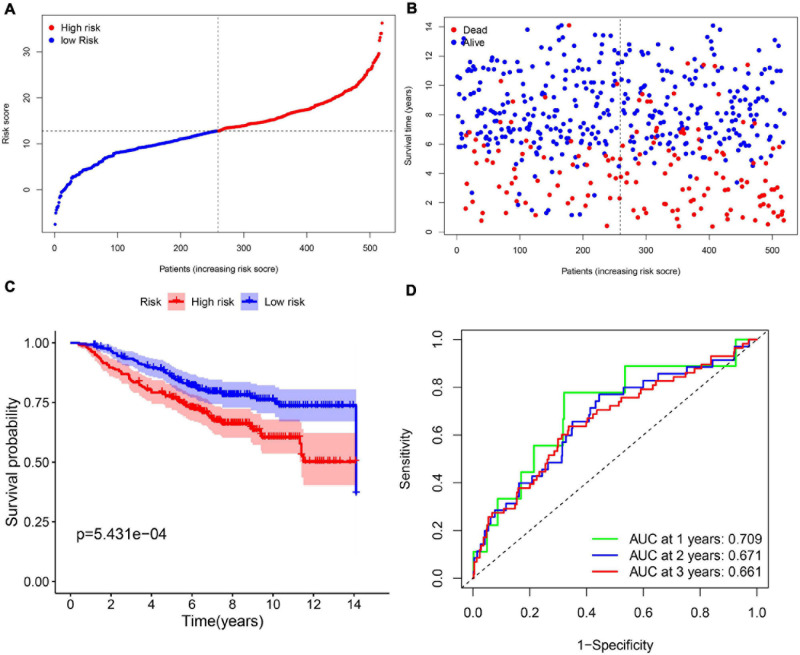 FIGURE 4