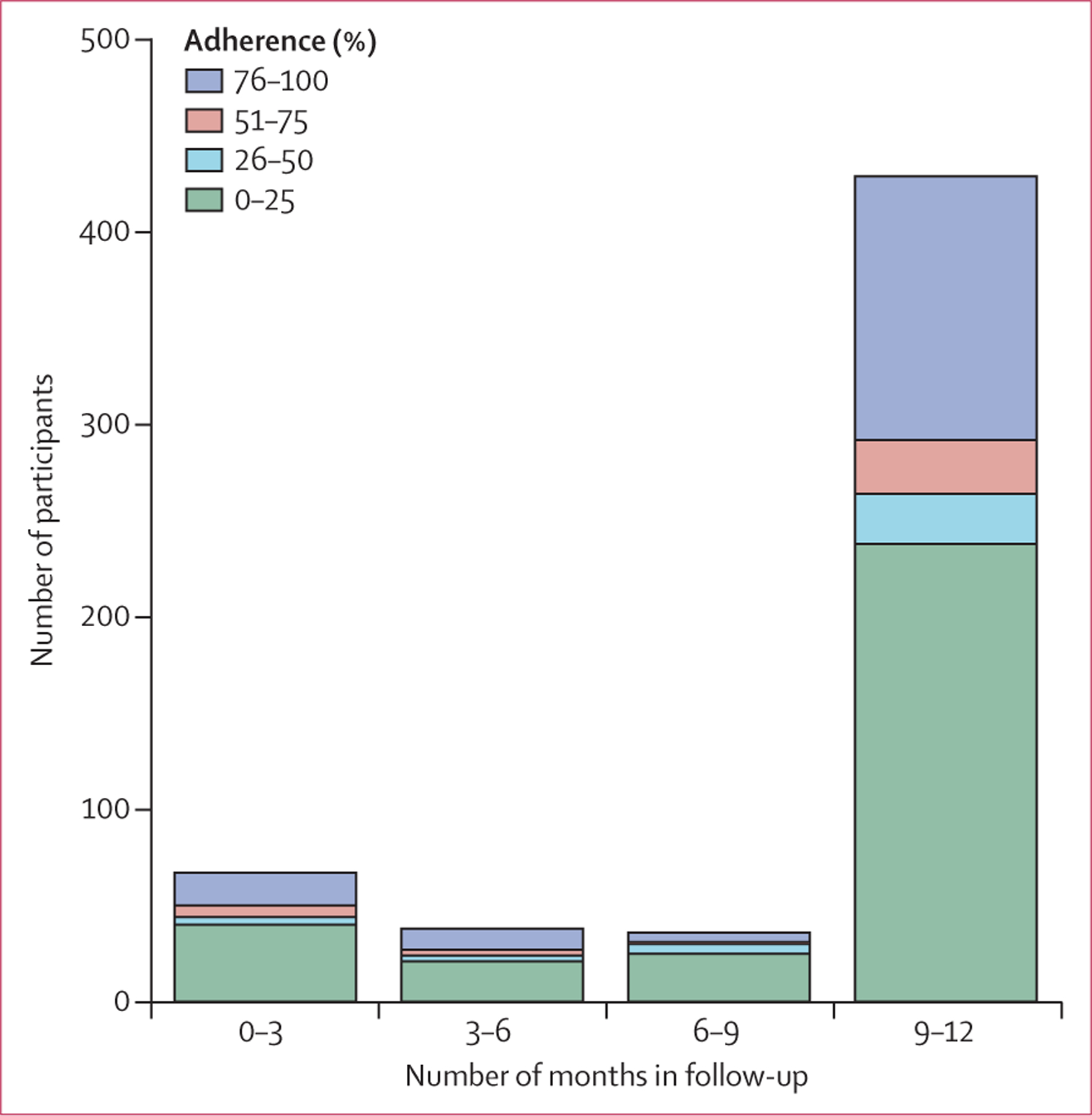 Figure: