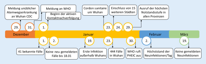 graphic file with name 108_2020_833_Fig2_HTML.jpg