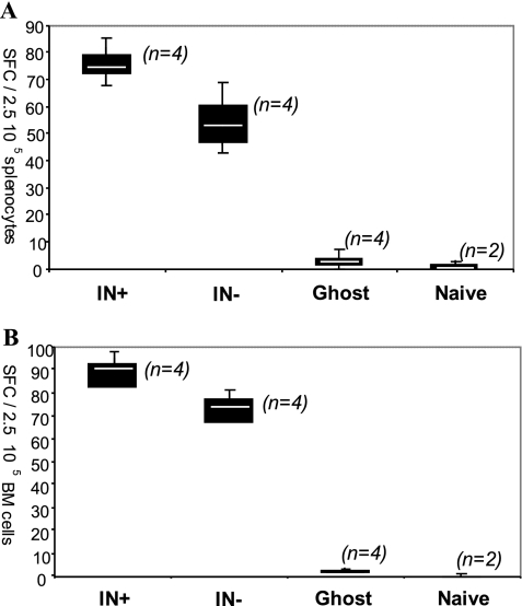 FIG. 7.