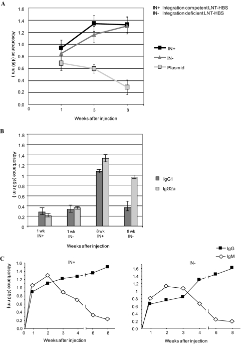 FIG. 6.