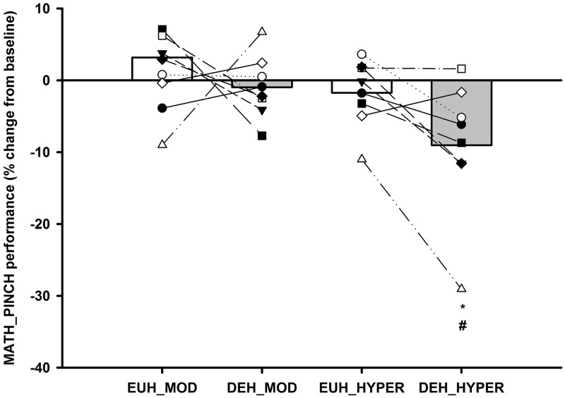 Fig 5