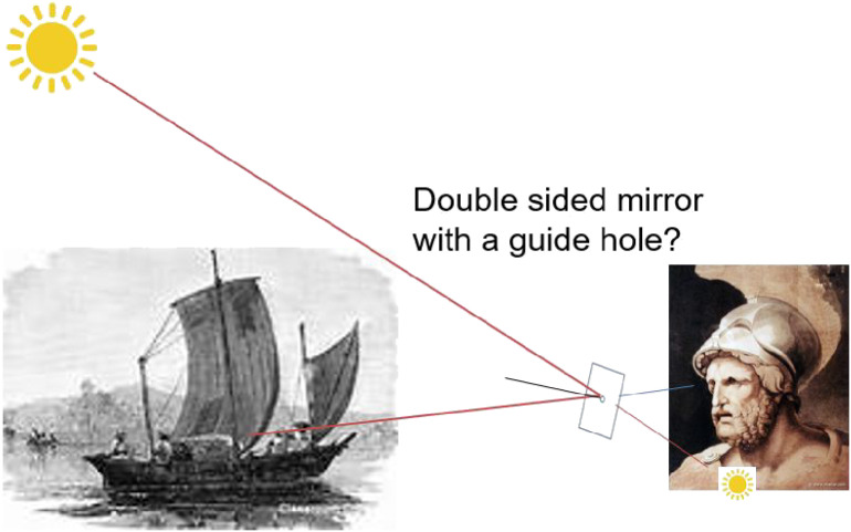 Figure 13. 