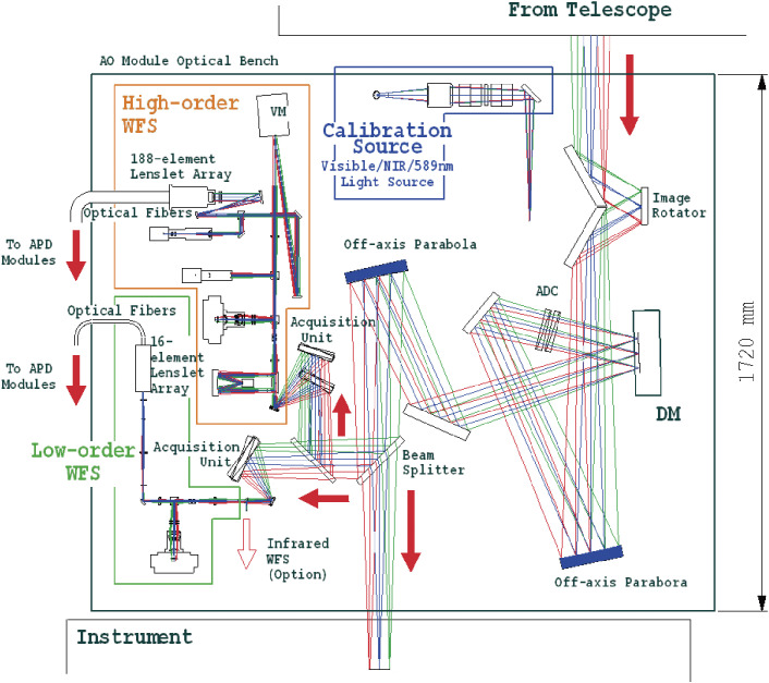 Figure 18. 