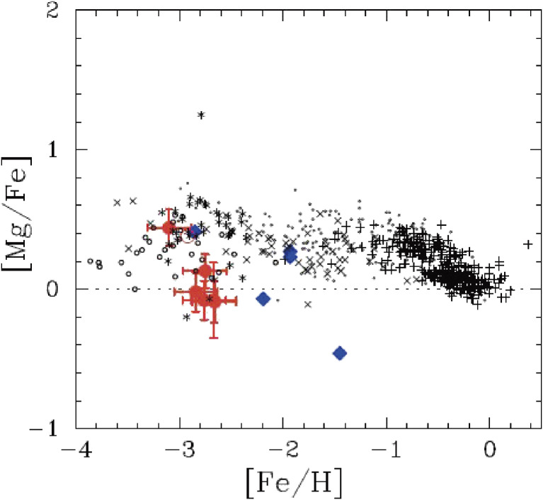 Figure 39. 