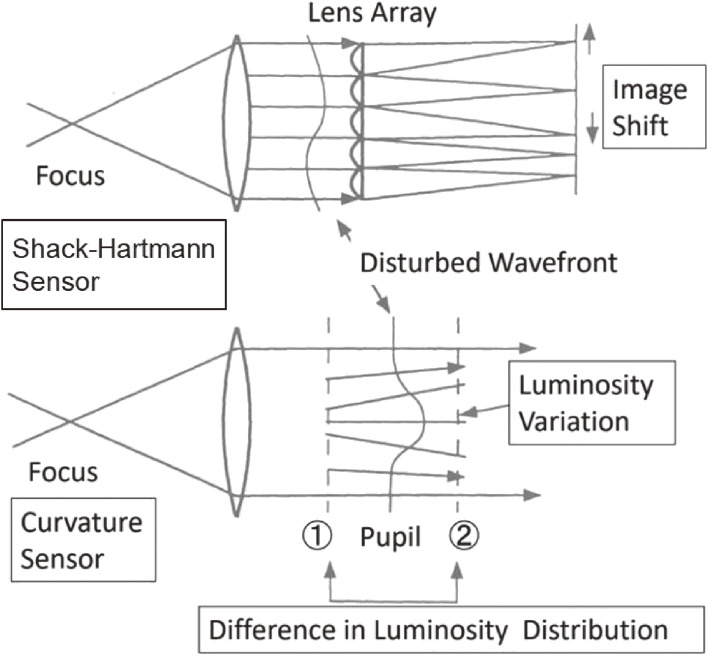 Figure 16. 