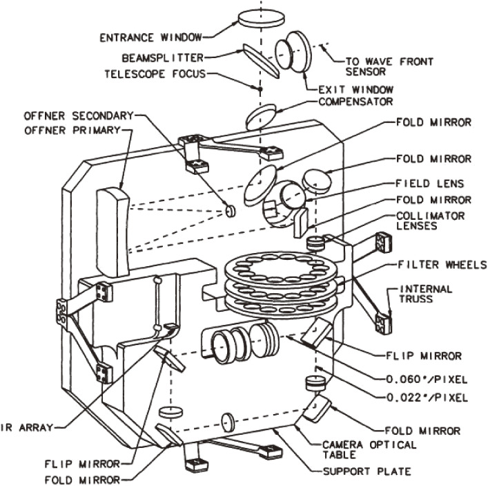 Figure 26. 