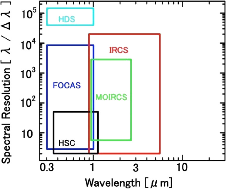 Figure 21. 
