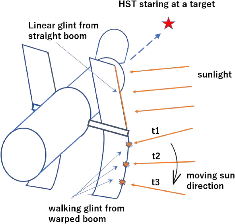 Figure 14. 