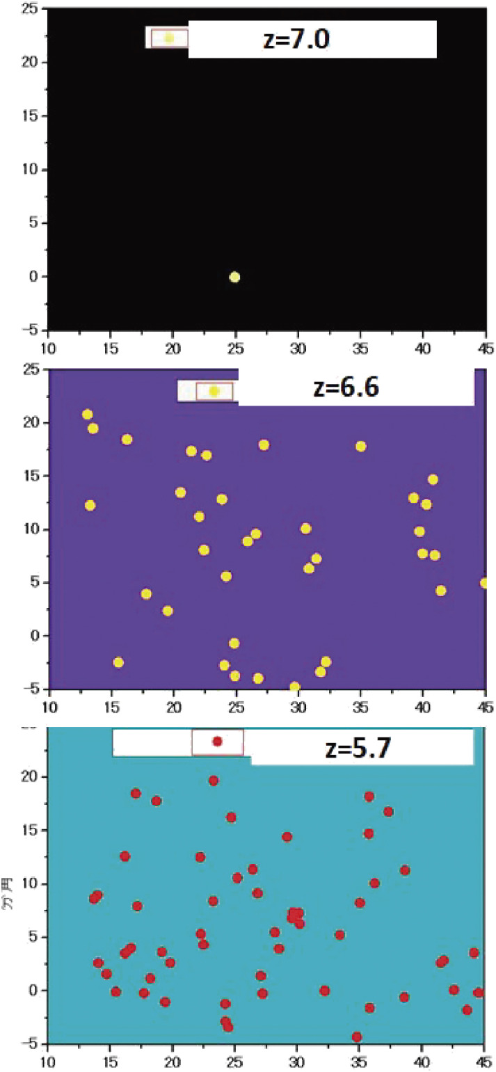 Figure 29. 