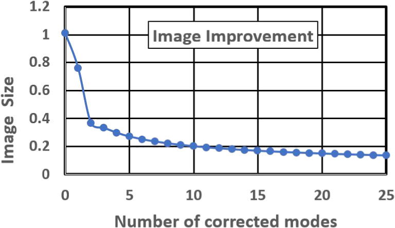 Figure 15. 