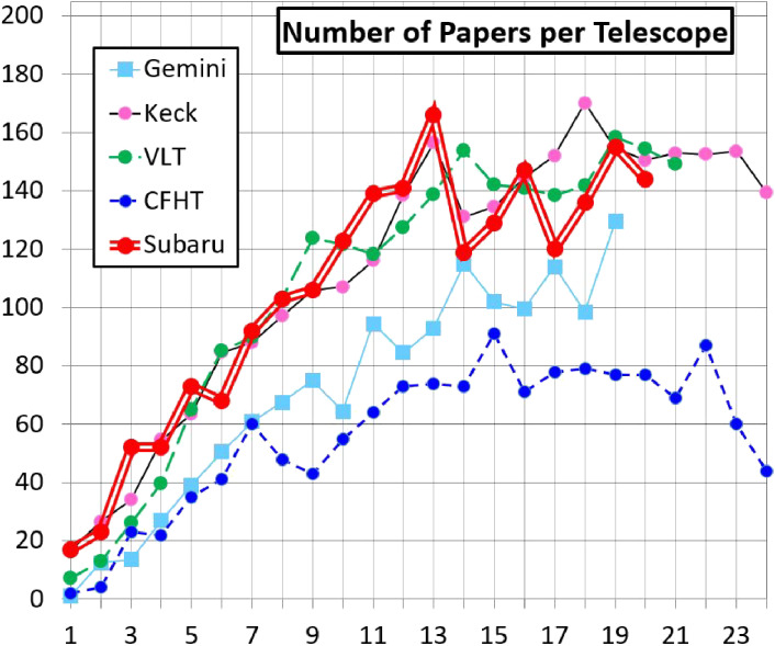 Figure 45. 
