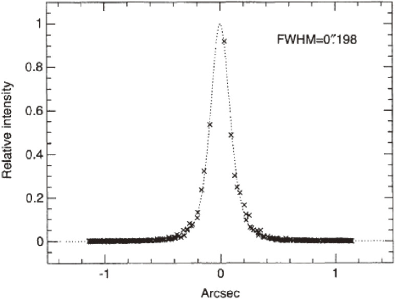Figure 12. 