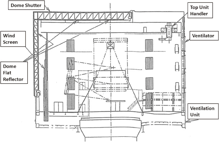 Figure 11. 