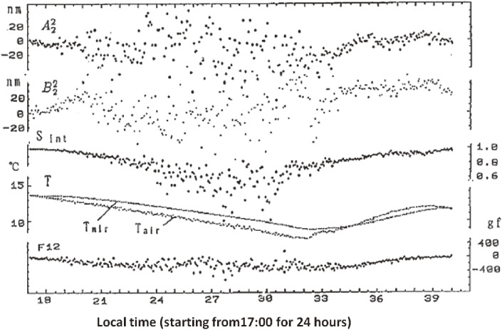 Figure 6. 